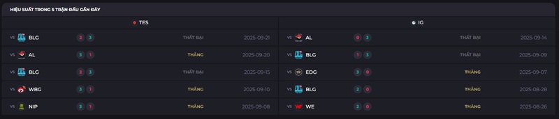 soi kèo esports Tes vs IG ngày 25/09/2025
