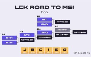 lịch thi đấu lck 2025 lmht